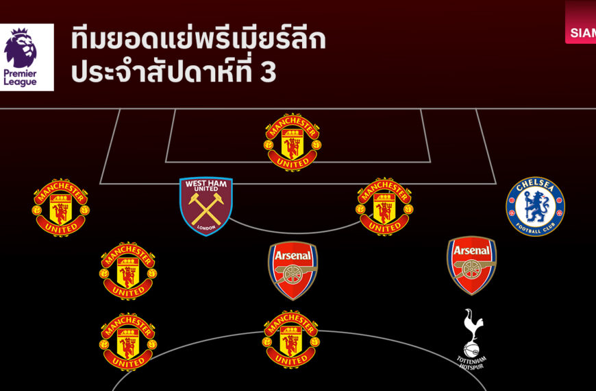 วิเคราะห์แมตช์ยอดนิยมประจำสัปดาห์จากลีกดัง